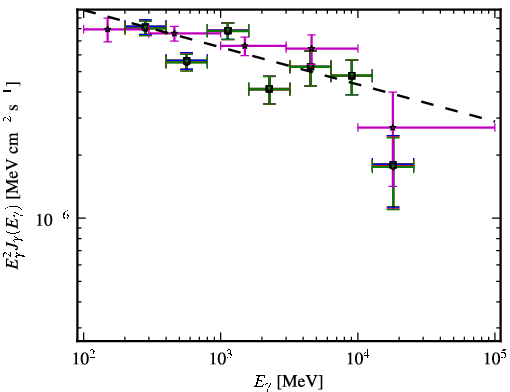 Spectra for 1FGL_J0217.9+0144