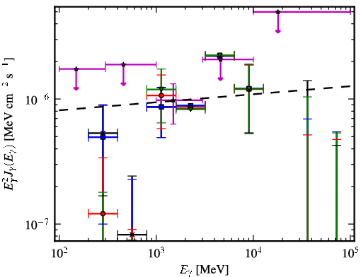 Spectra for 1FGL_J0217.9-6630