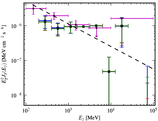 Spectra for 1FGL_J0222.1-1618