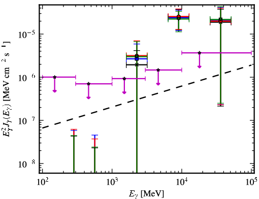 Spectra for 1FGL_J0223.0-1118