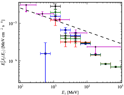 Spectra for 1FGL_J0224.0+6201c