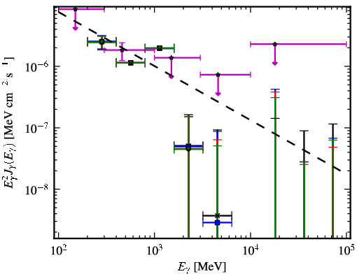 Spectra for 1FGL_J0226.0+3922
