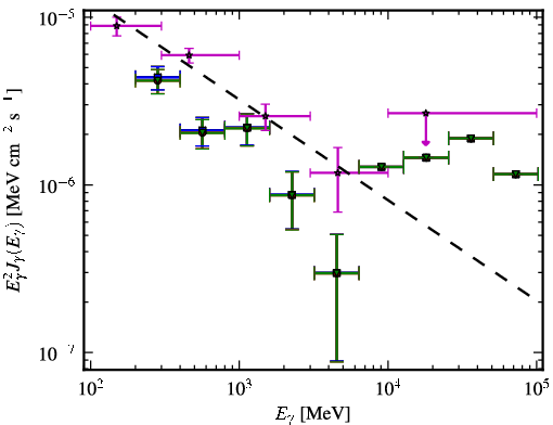 Spectra for 1FGL_J0229.3-3644