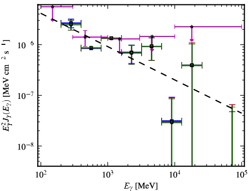 Spectra for 1FGL_J0238.3-6132