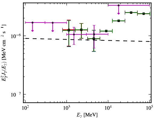 Spectra for 1FGL_J0238.6-3117