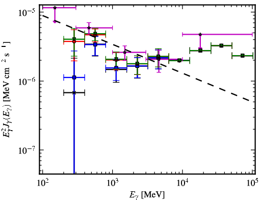 Spectra for 1FGL_J0254.2+5107