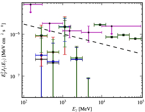 Spectra for 1FGL_J0256.1+0323
