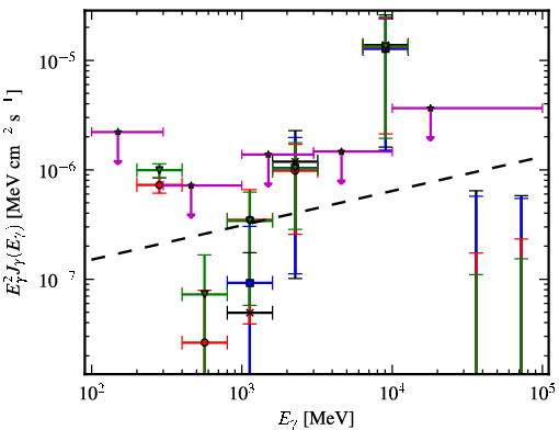 Spectra for 1FGL_J0256.9+2920