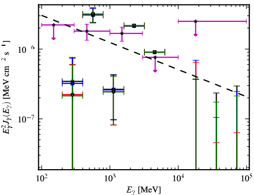 Spectra for 1FGL_J0257.8-1204