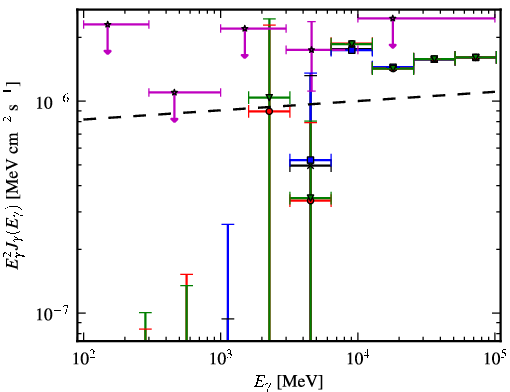 Spectra for 1FGL_J0258.0+2033