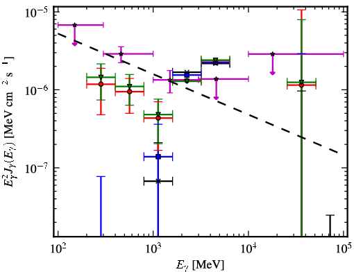 Spectra for 1FGL_J0259.5+0743