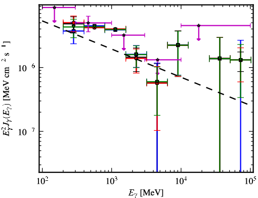 Spectra for 1FGL_J0259.9+5925