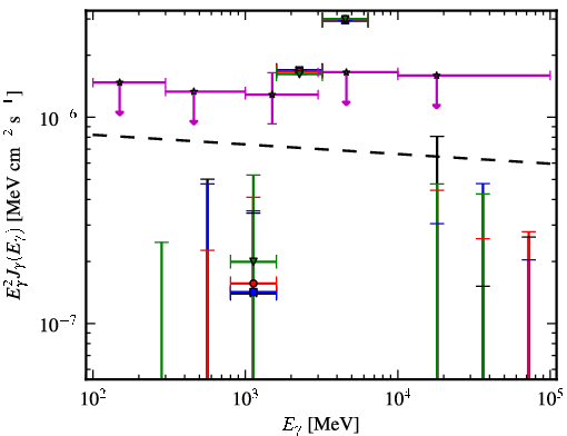 Spectra for 1FGL_J0305.0-0601