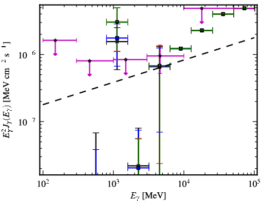 Spectra for 1FGL_J0305.2-1601