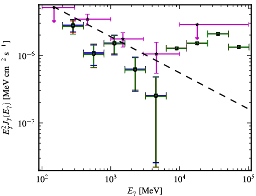 Spectra for 1FGL_J0310.1-6058