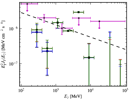 Spectra for 1FGL_J0311.3-0922