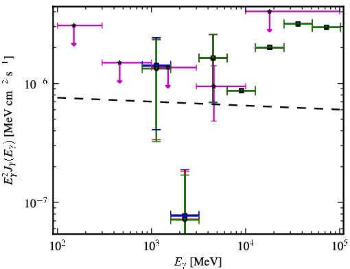 Spectra for 1FGL_J0316.3-6438