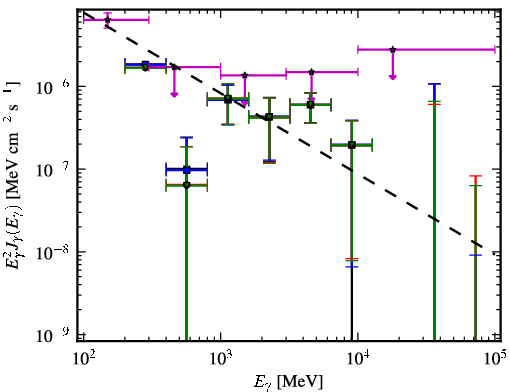 Spectra for 1FGL_J0325.6-5626
