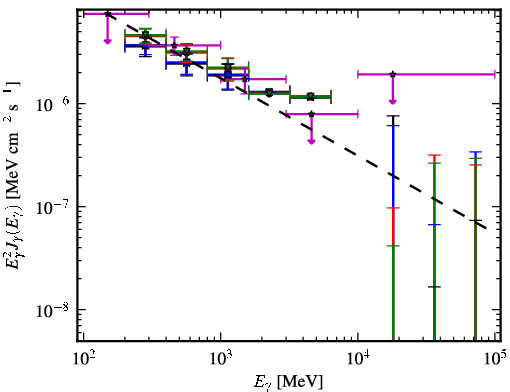Spectra for 1FGL_J0325.9+2219