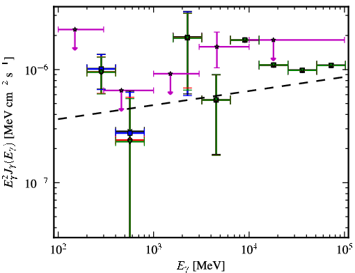 Spectra for 1FGL_J0325.9-1649
