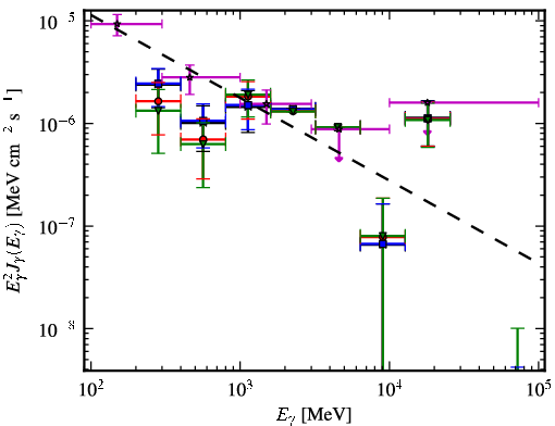 Spectra for 1FGL_J0334.2+3233