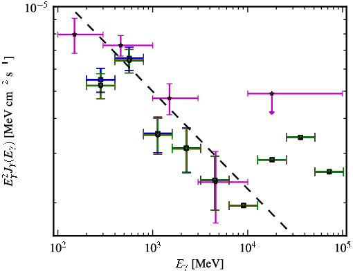 Spectra for 1FGL_J0334.2-4010