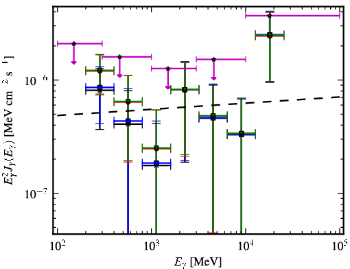 Spectra for 1FGL_J0339.1-1734