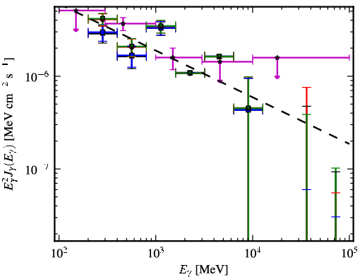 Spectra for 1FGL_J0339.2-0143