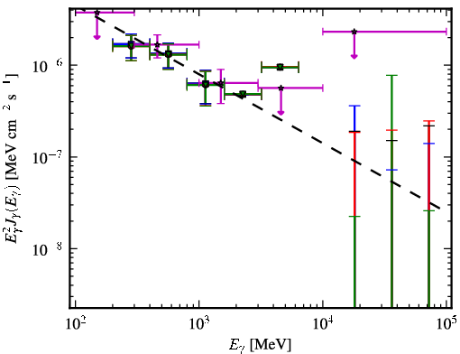 Spectra for 1FGL_J0343.4-2536