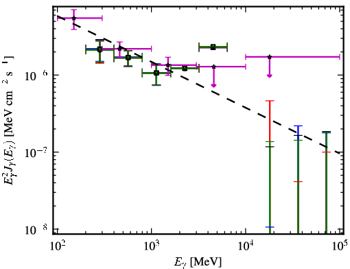 Spectra for 1FGL_J0345.2-2355