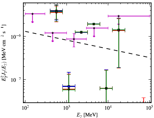 Spectra for 1FGL_J0348.5-2751