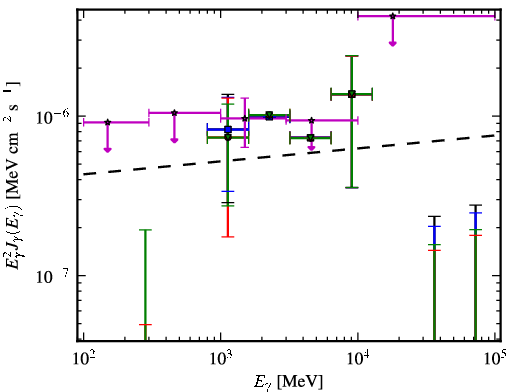 Spectra for 1FGL_J0357.1-4949