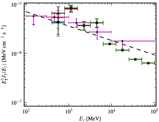 Spectra for 1FGL_J0359.5+5410