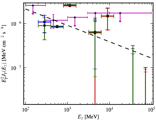 Spectra for 1FGL_J0401.3-3152