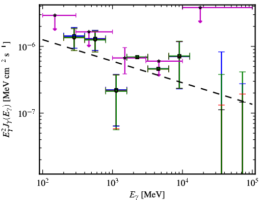 Spectra for 1FGL_J0402.1-2618