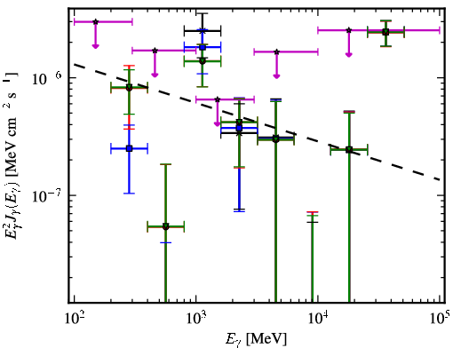 Spectra for 1FGL_J0405.6-1309