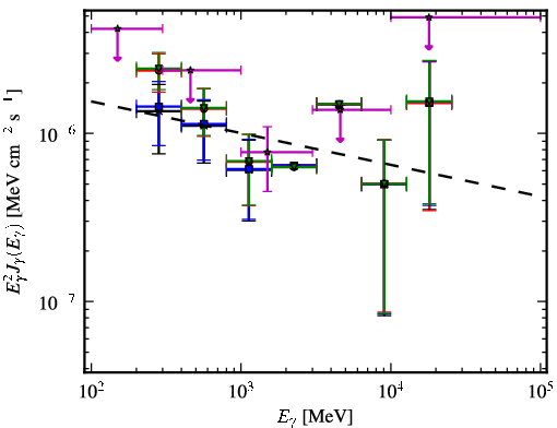 Spectra for 1FGL_J0409.9-0357