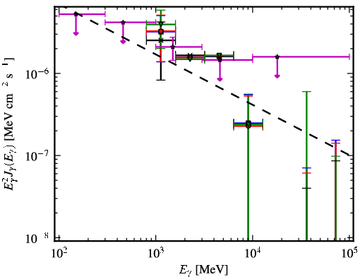 Spectra for 1FGL_J0419.0+3811