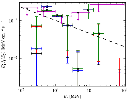 Spectra for 1FGL_J0422.0-0647