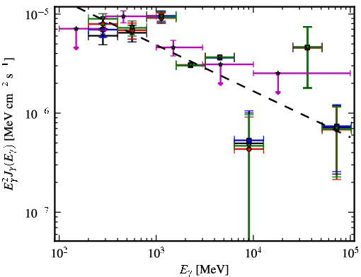 Spectra for 1FGL_J0426.5+5437