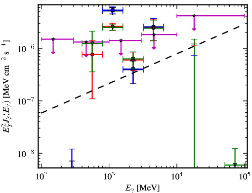 Spectra for 1FGL_J0427.3+2028