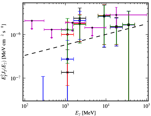Spectra for 1FGL_J0433.5+3230
