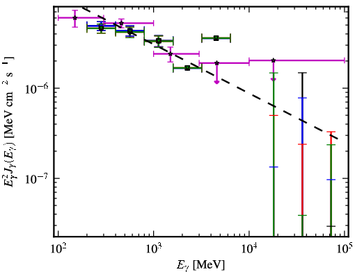 Spectra for 1FGL_J0437.2-4715