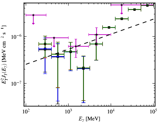 Spectra for 1FGL_J0439.8-1857