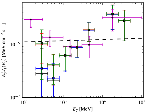 Spectra for 1FGL_J0448.5-1633