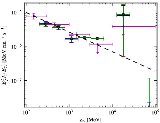 Spectra for 1FGL_J0455.6-4618