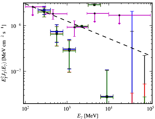 Spectra for 1FGL_J0456.4-3132
