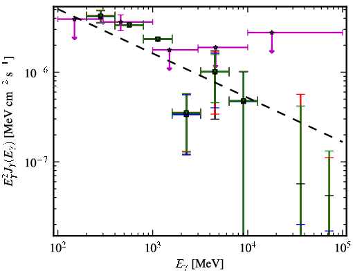 Spectra for 1FGL_J0459.7-6921