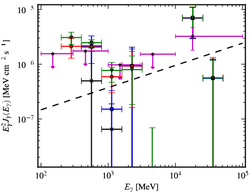 Spectra for 1FGL_J0500.1+5237