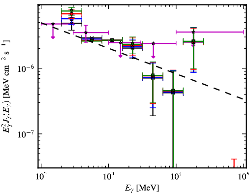 Spectra for 1FGL_J0503.2+4526